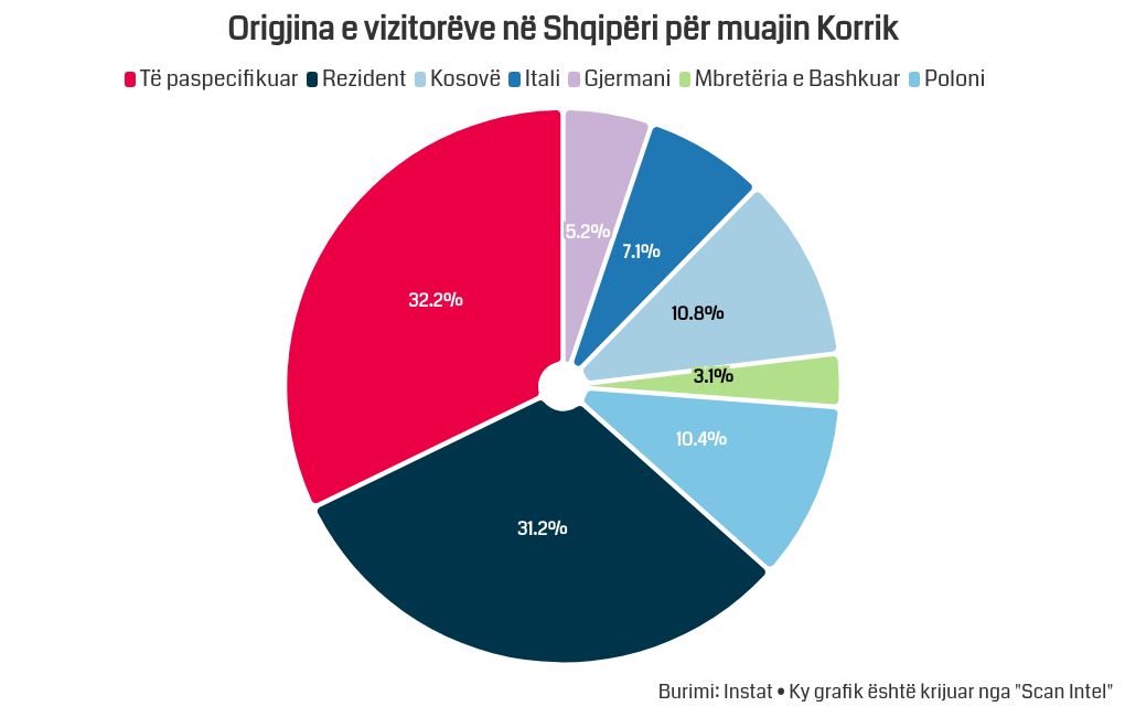 chart visualization