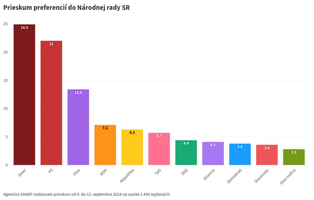 chart visualization