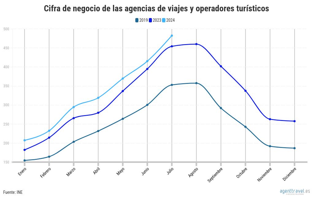 chart visualization