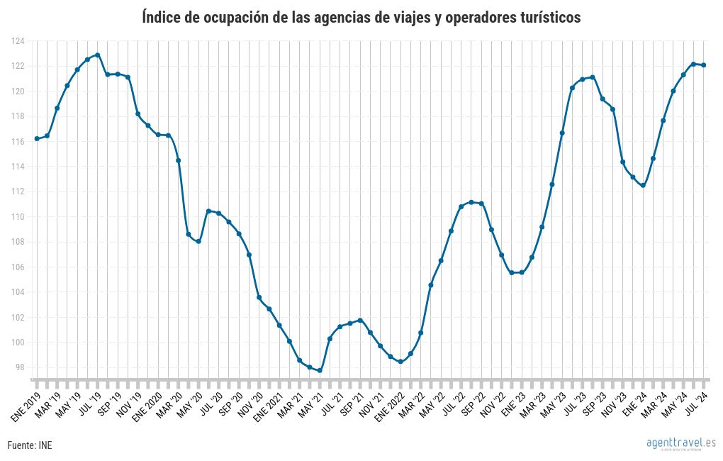 chart visualization