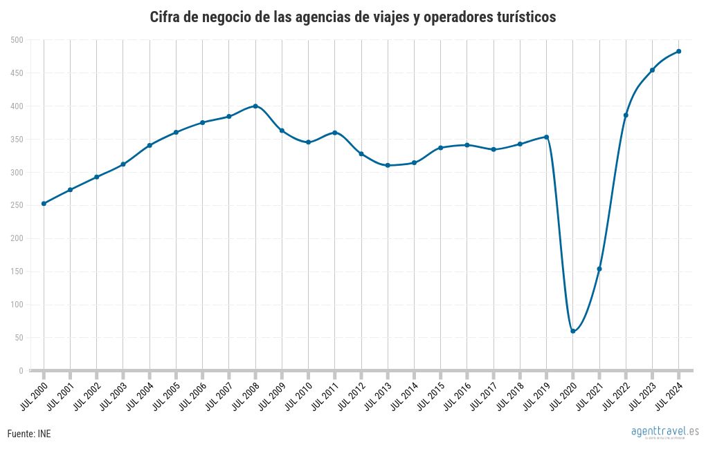 chart visualization