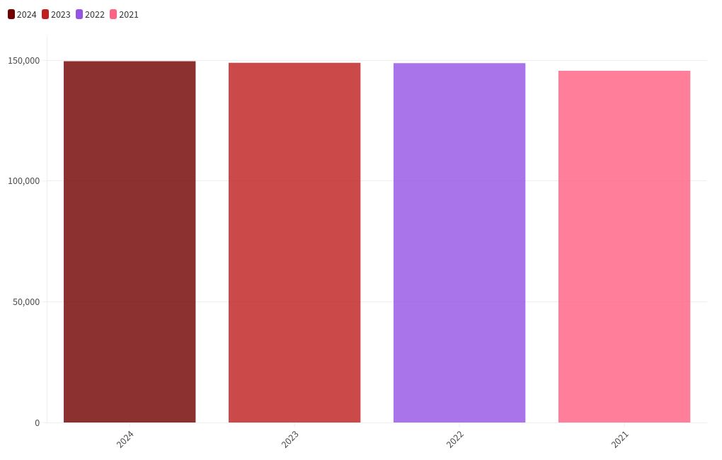 chart visualization