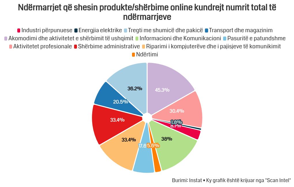 chart visualization