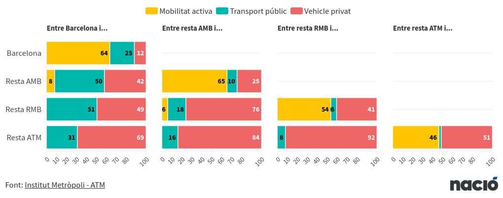 visualização de gráfico