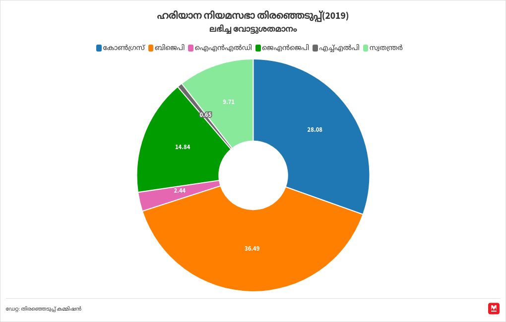 chart visualization