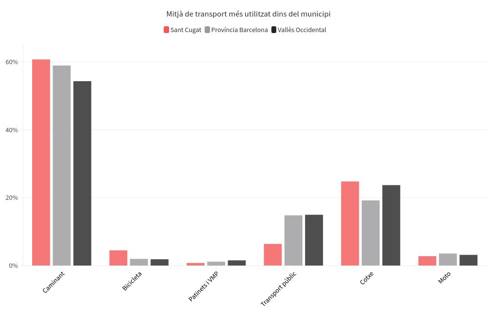 chart visualization