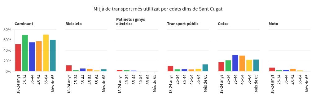 chart visualization