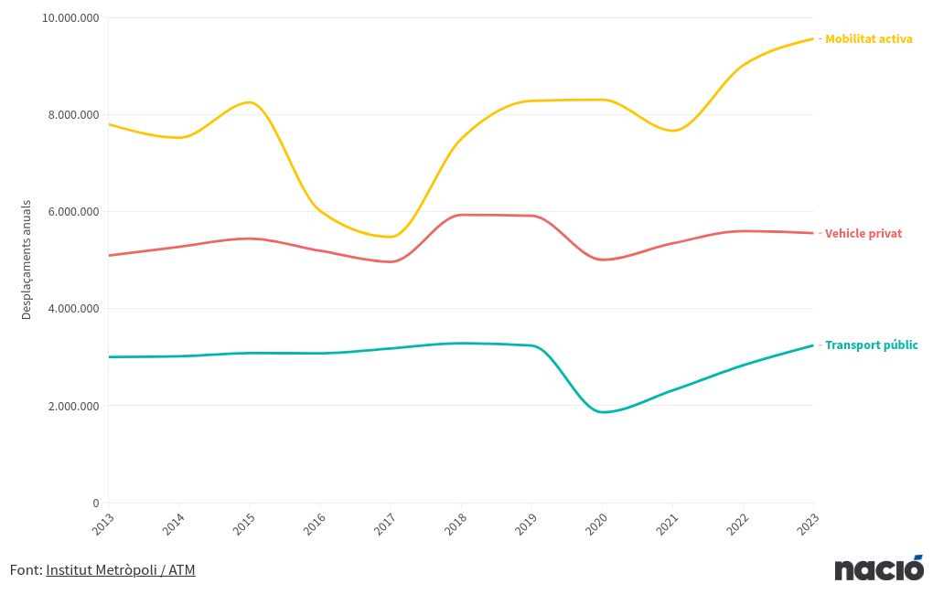 visualização de gráfico