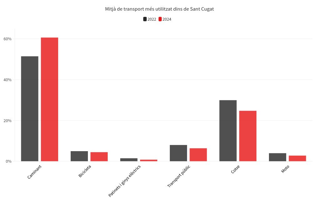 chart visualization