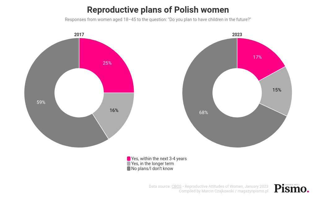 chart visualization