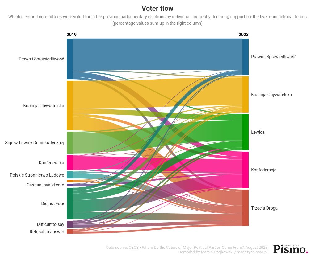 sankey visualization