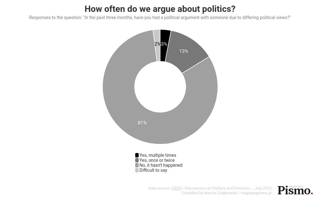 chart visualization