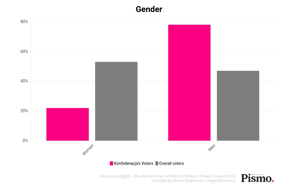 chart visualization