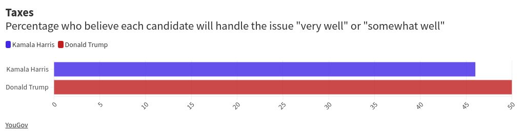 chart visualization