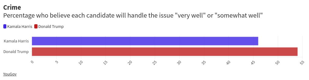 chart visualization