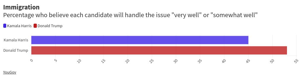 chart visualization