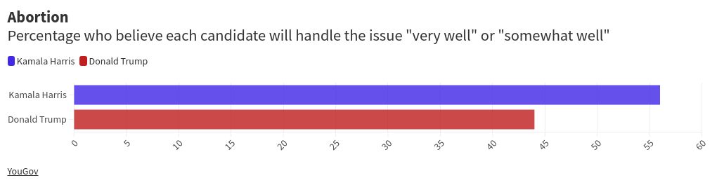 chart visualization