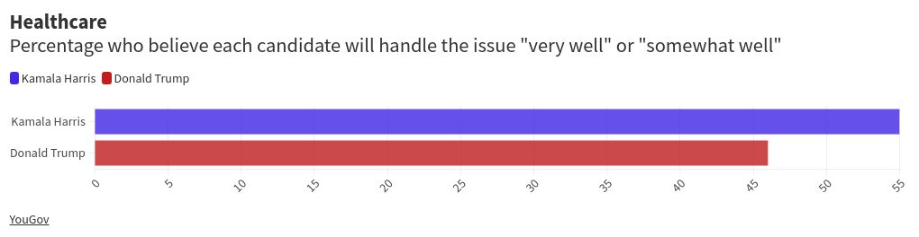 chart visualization