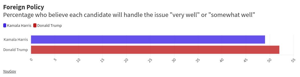 chart visualization