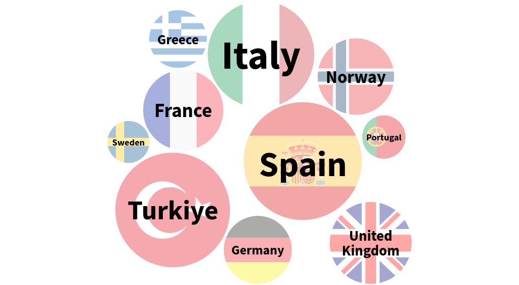 bubble-chart visualization