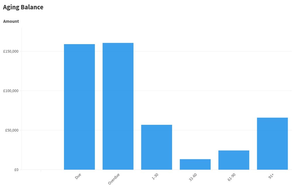 chart visualization