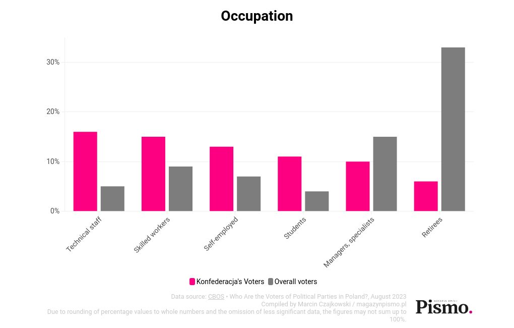 chart visualization