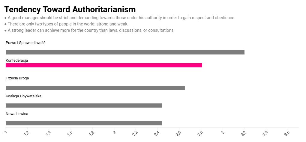 chart visualization