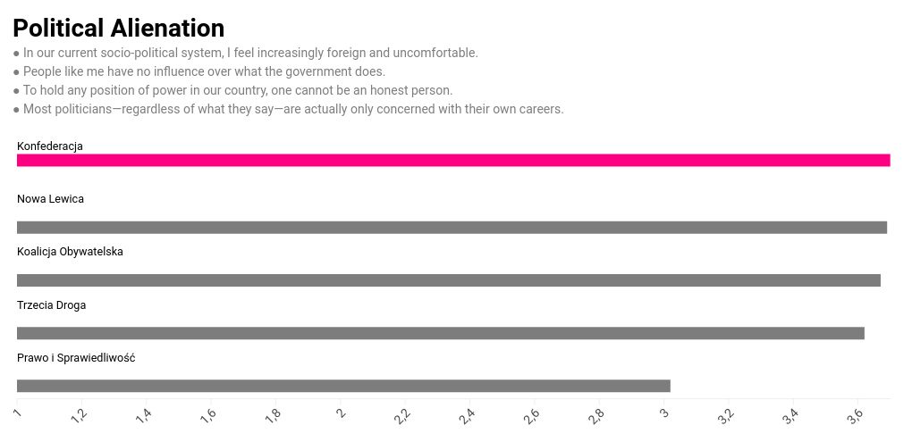 chart visualization