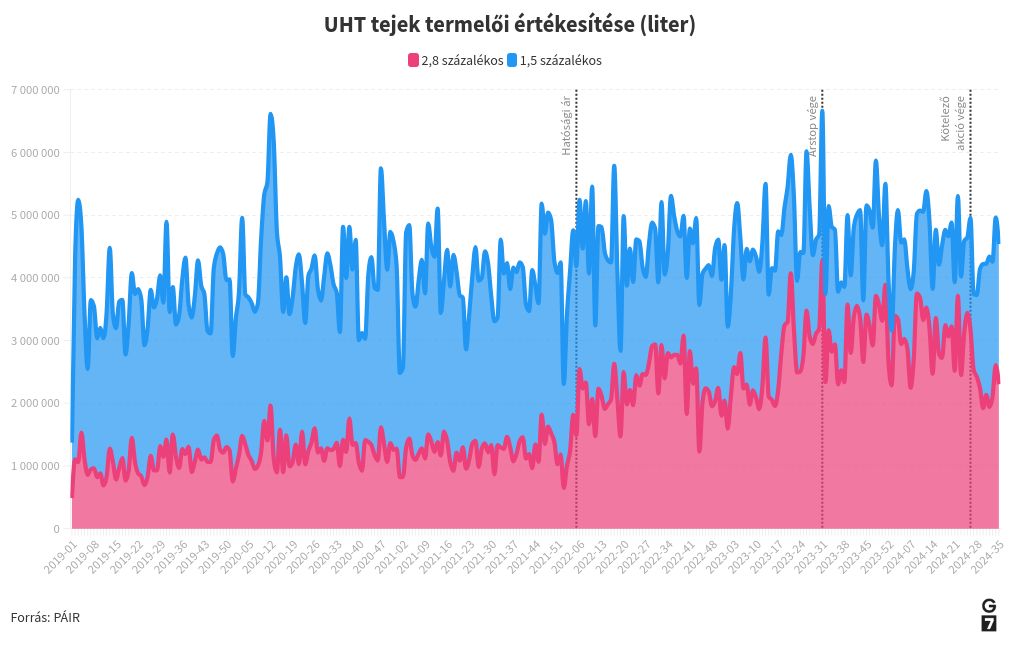 chart visualization