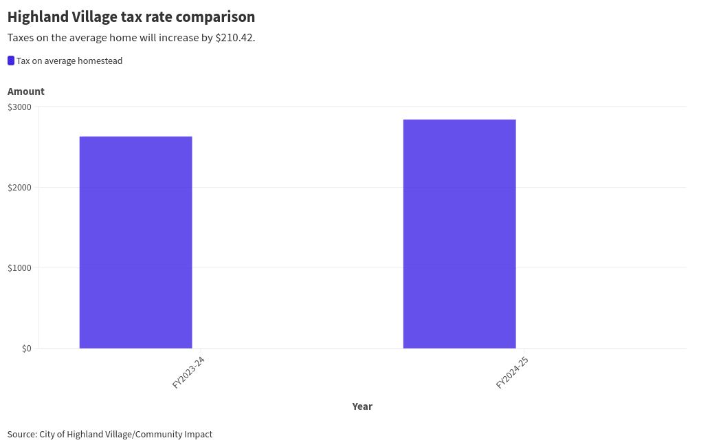 chart visualization