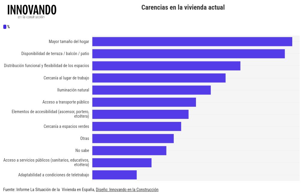 chart visualization