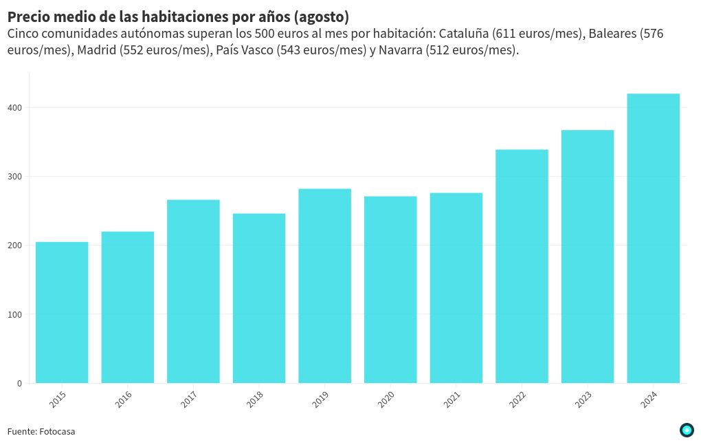 chart visualization