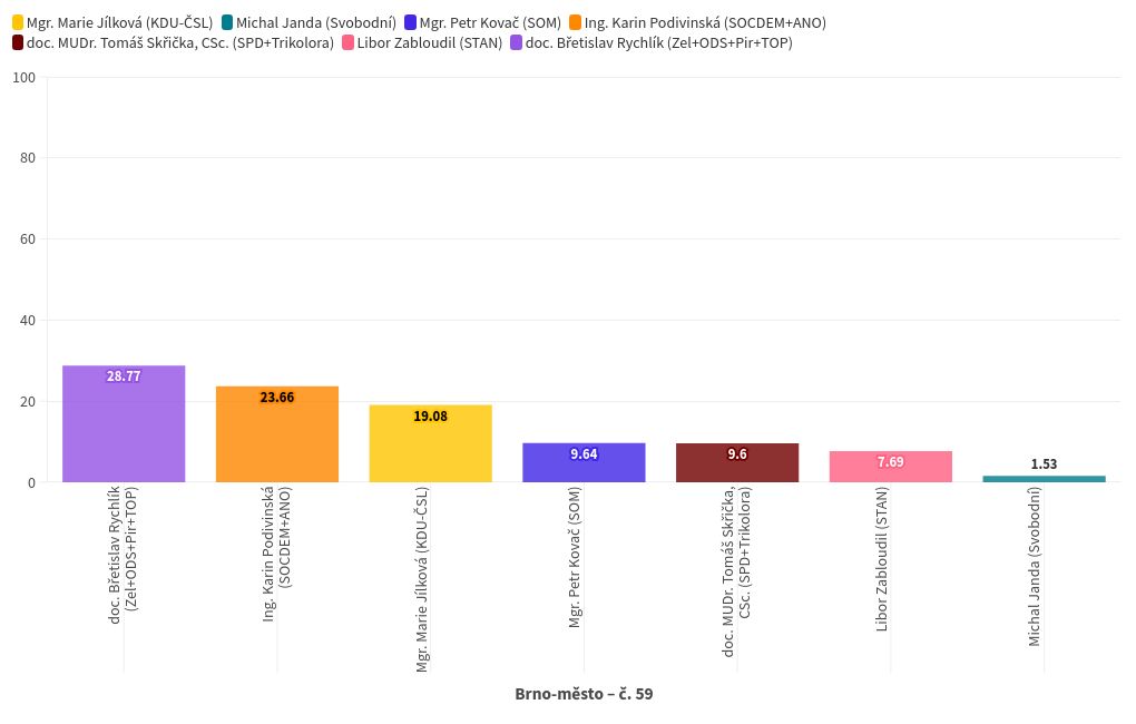 chart visualization