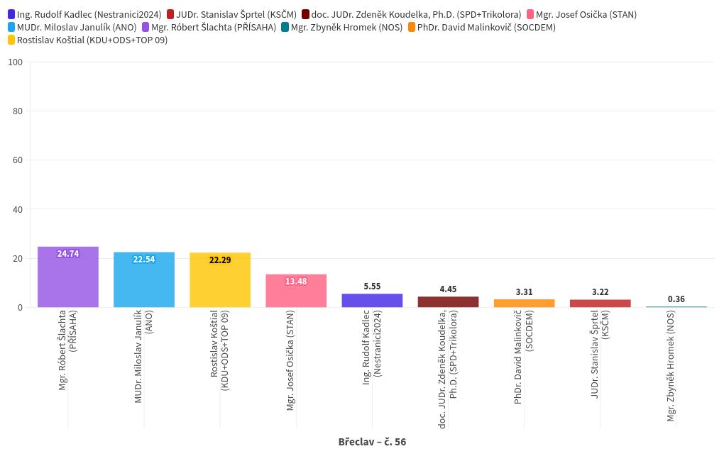 chart visualization