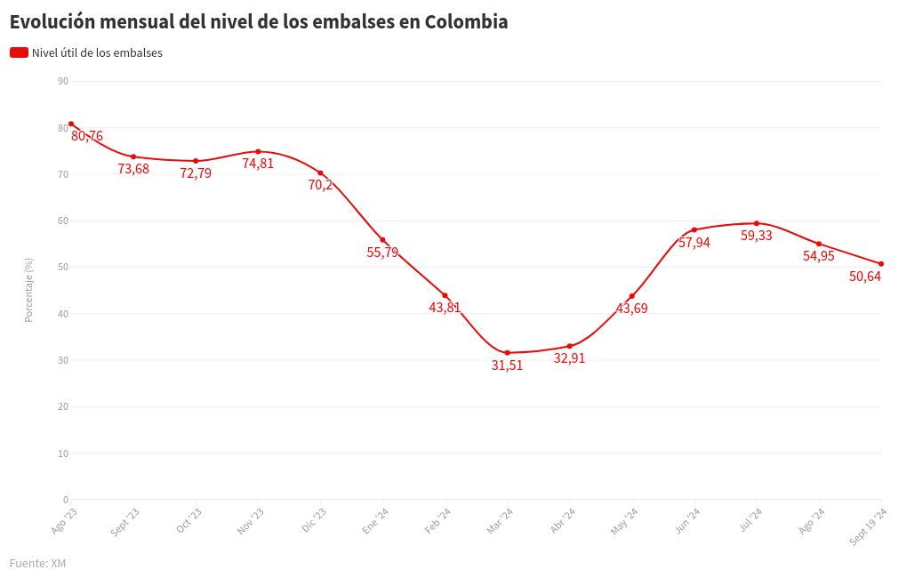 chart visualization