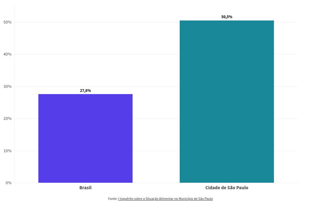 chart visualization