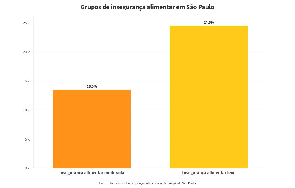 chart visualization