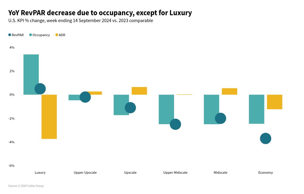 chart visualization