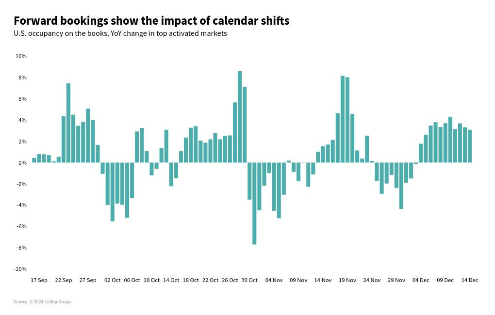 chart visualization