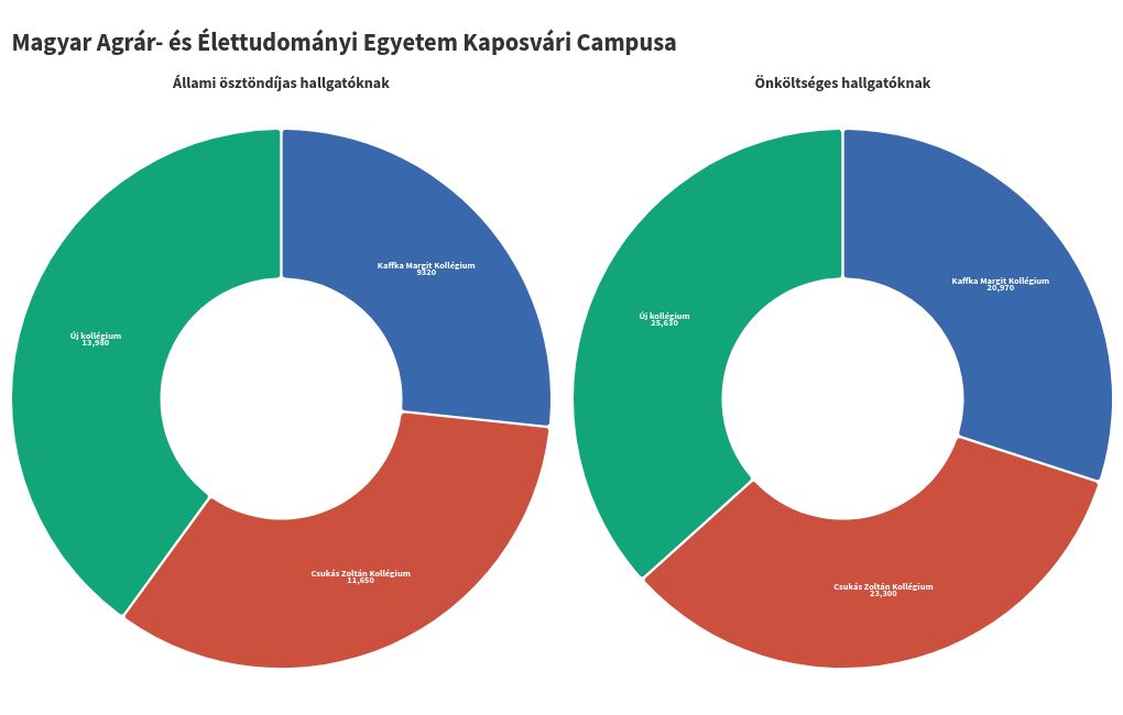 chart visualization