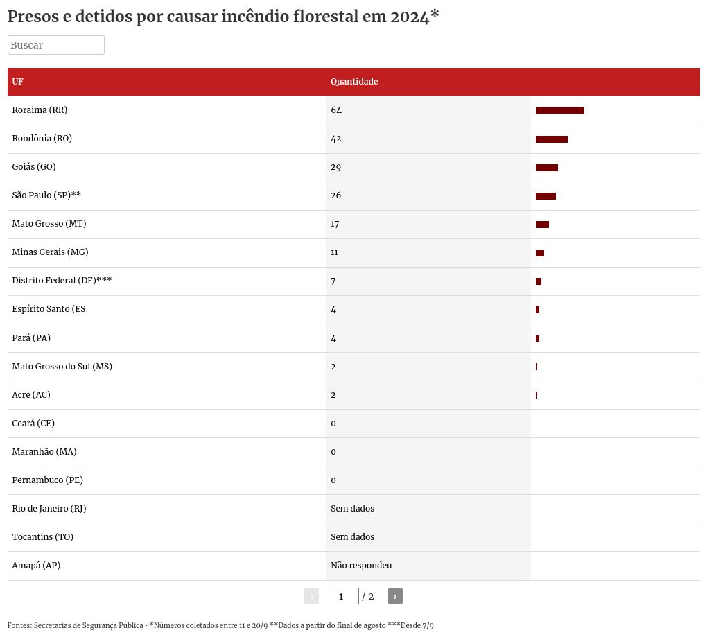 table visualization