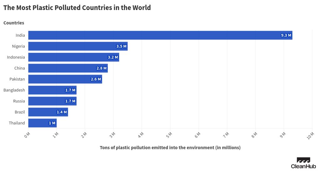 chart visualization