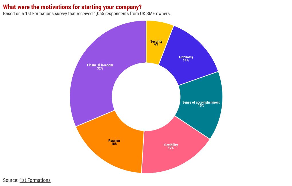 chart visualization