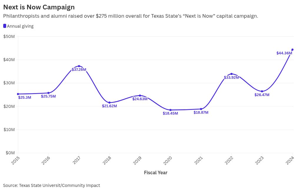 chart visualization