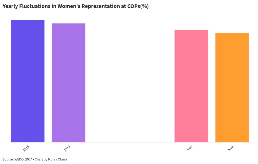 chart visualization