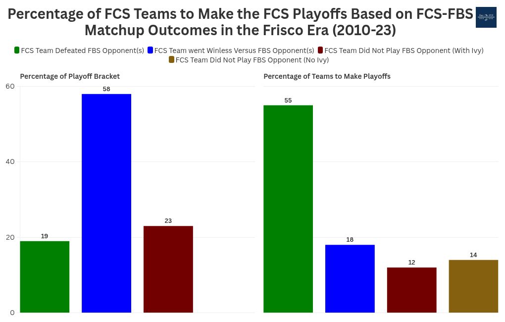 chart visualization