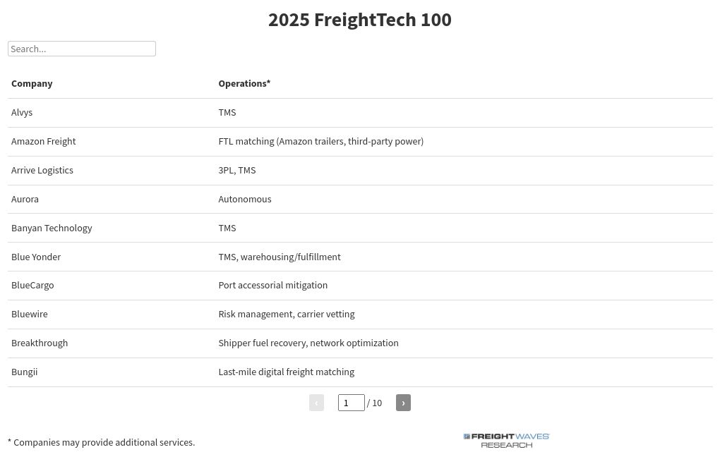 table visualization