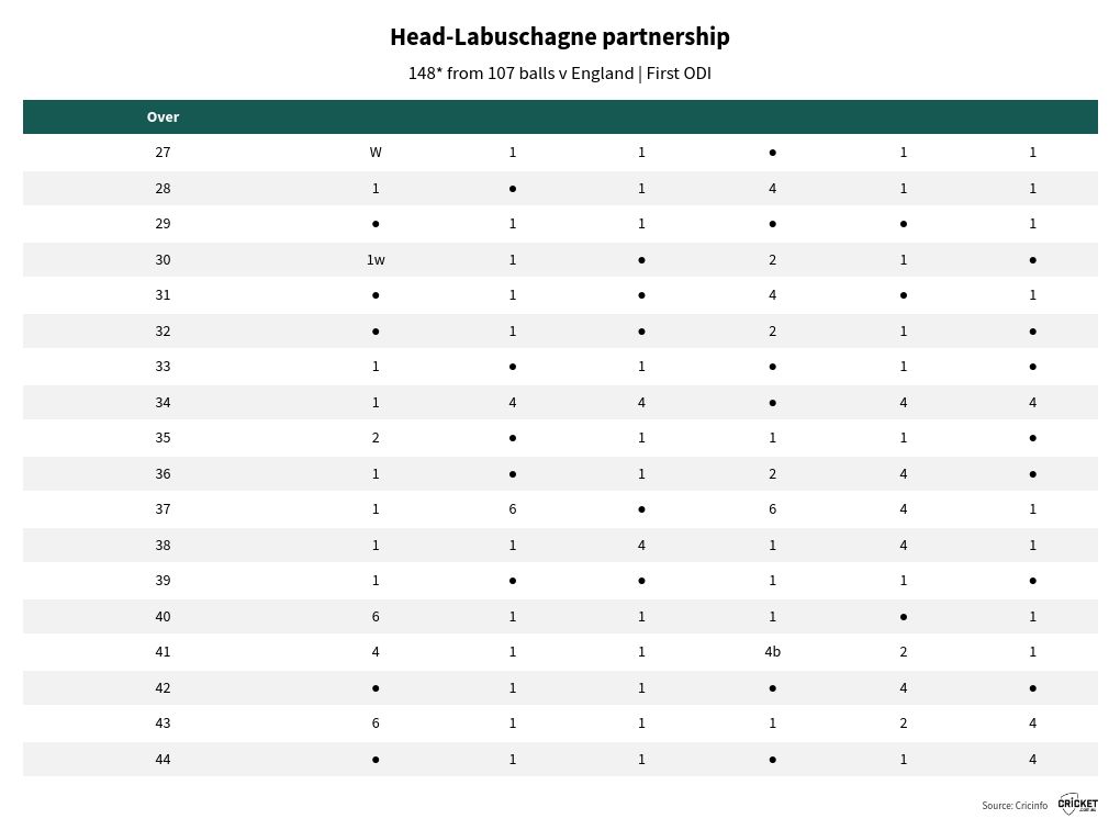 table visualization