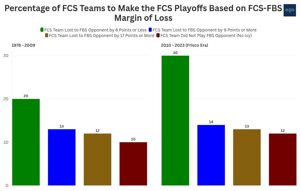 chart visualization