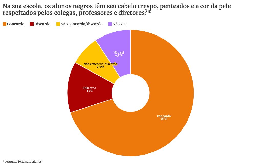 chart visualization